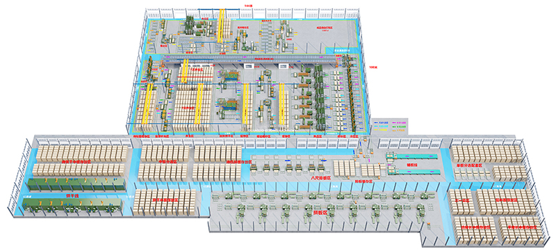 Project-Shandong Intellent Factory
